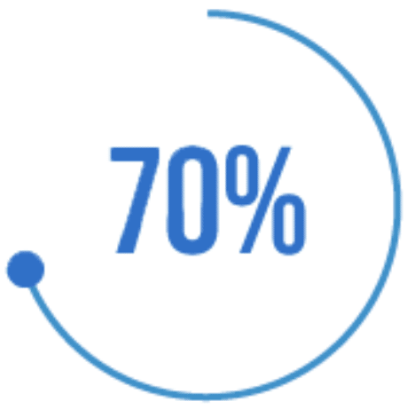 Statistiques du compte