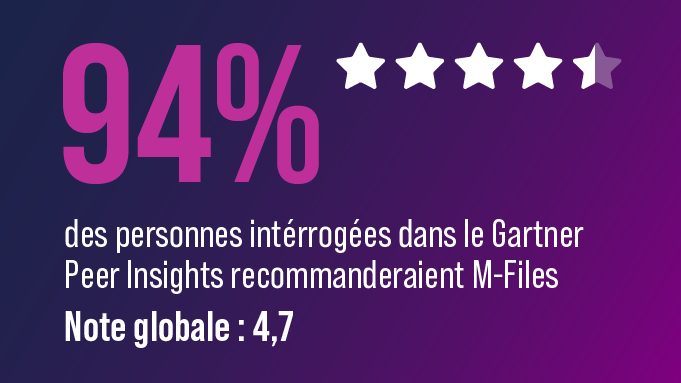 Website Banner-2025 Gartner Peer Insights 94-FR-681x383